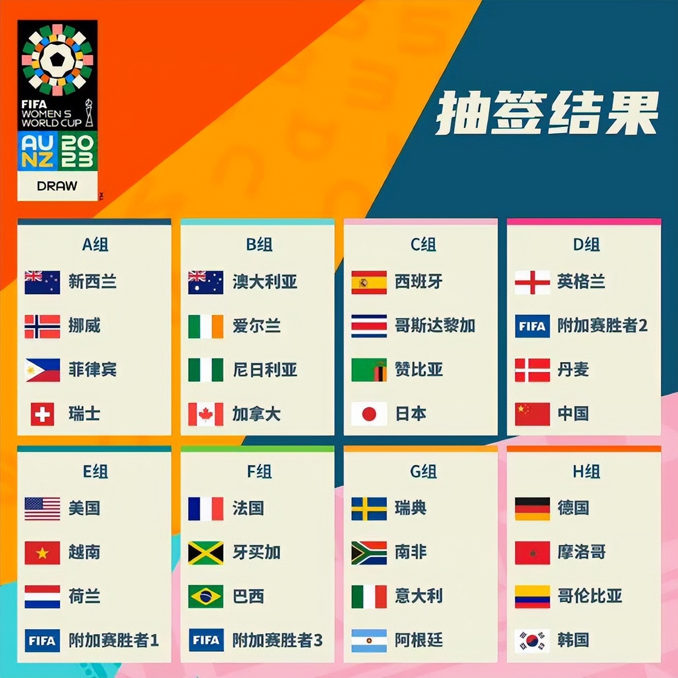 因素扮演着