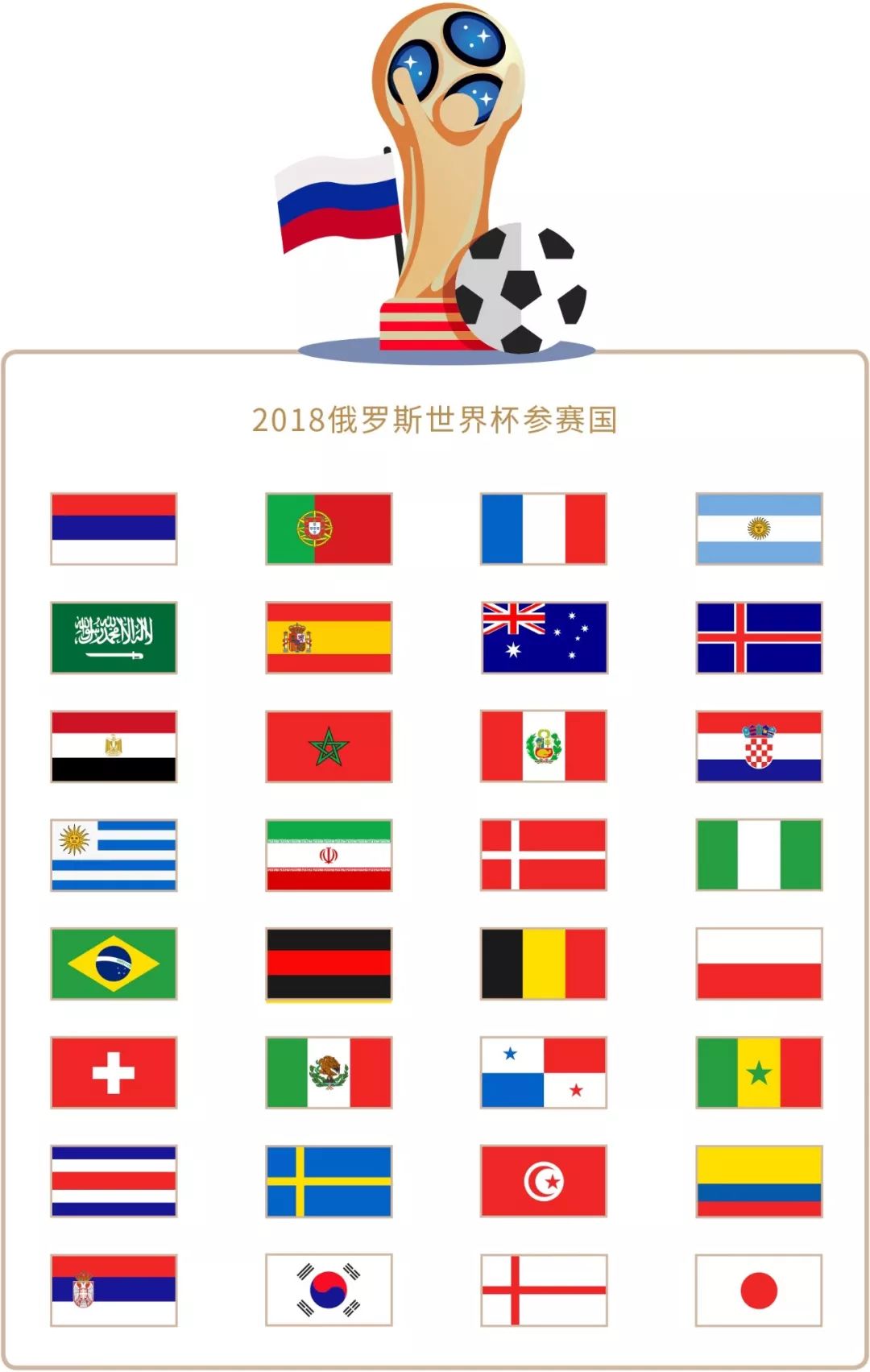 在对